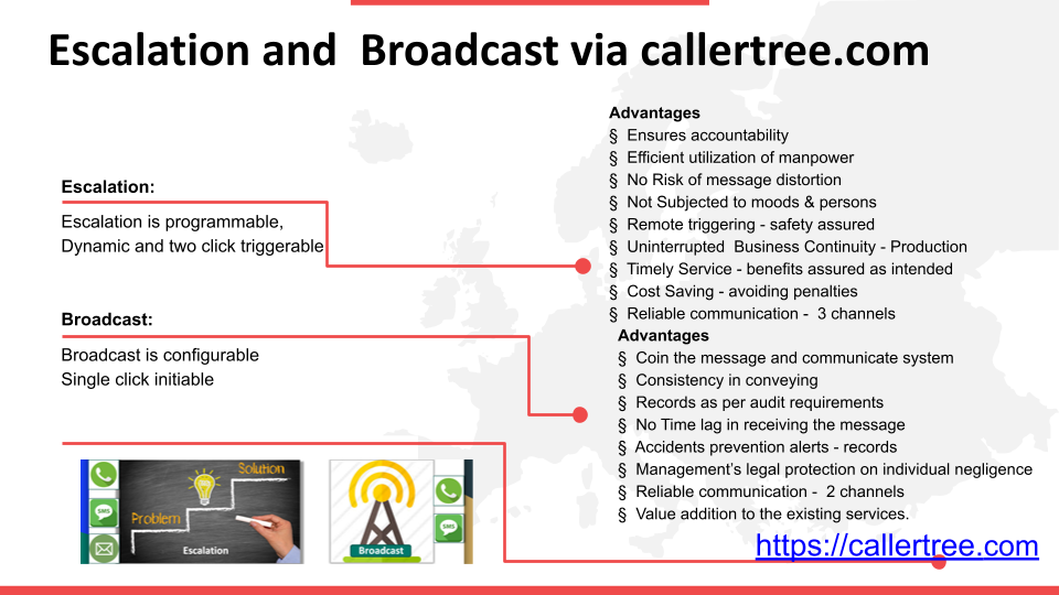 Automated Call Tree or Automated Phone Tree